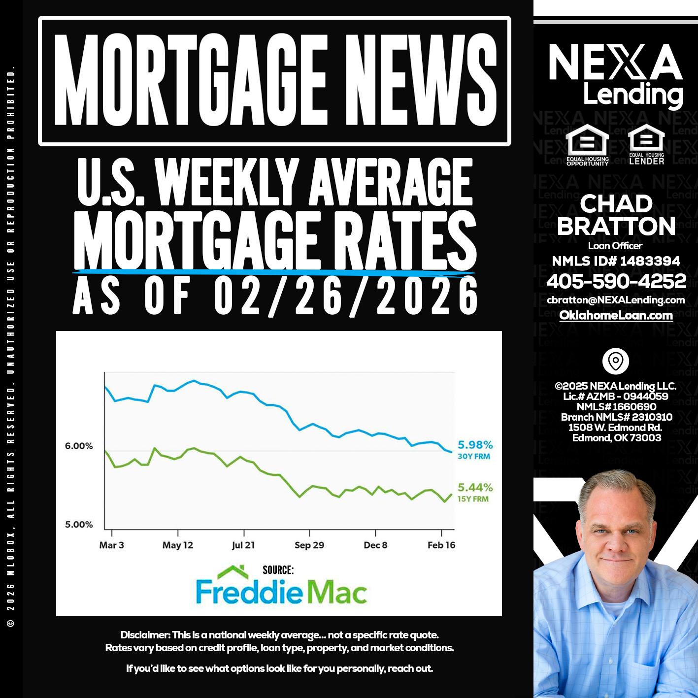 mortgage news - Chad Bratton -Senior Loan Officer