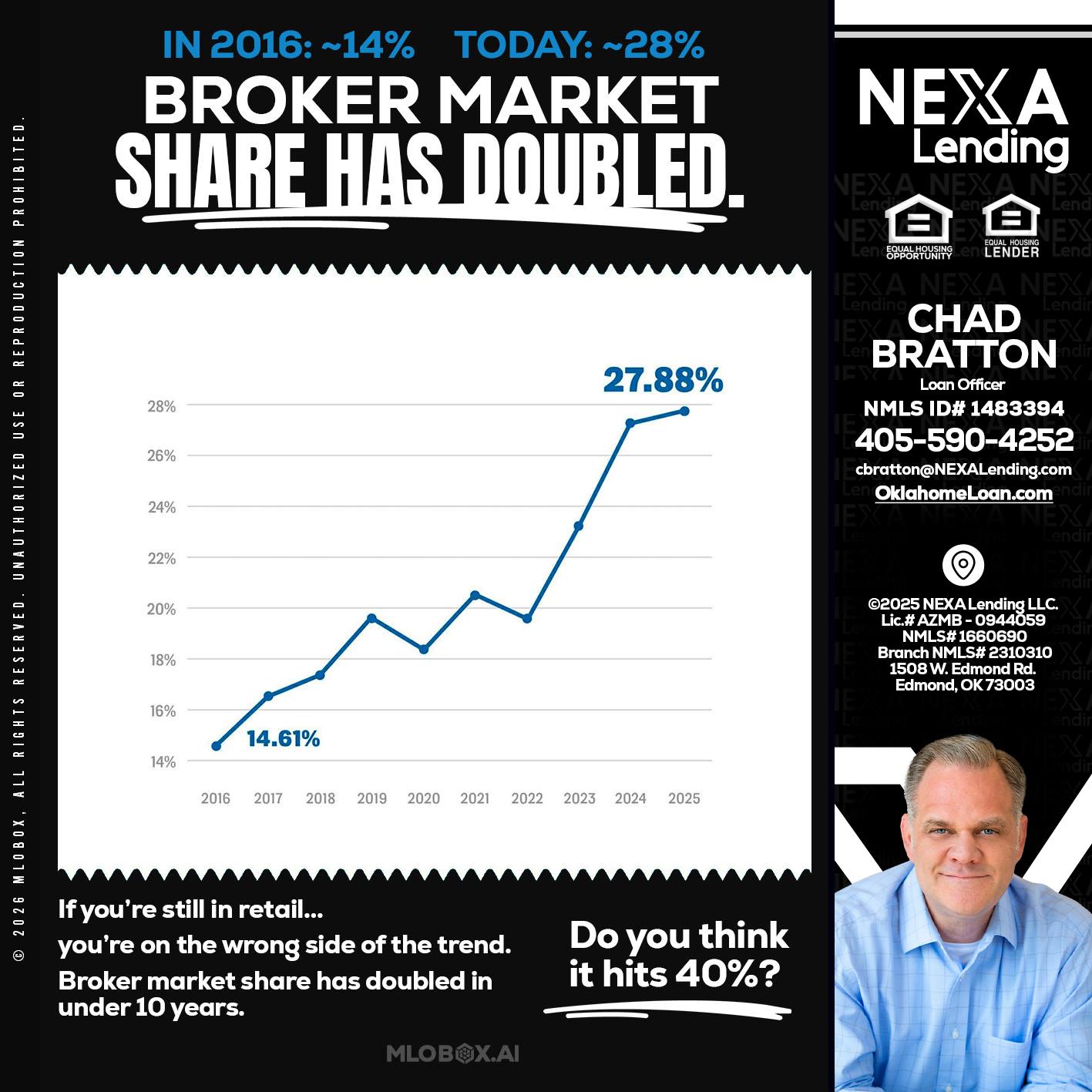 BROKER MARKET - Chad Bratton -Senior Loan Officer
