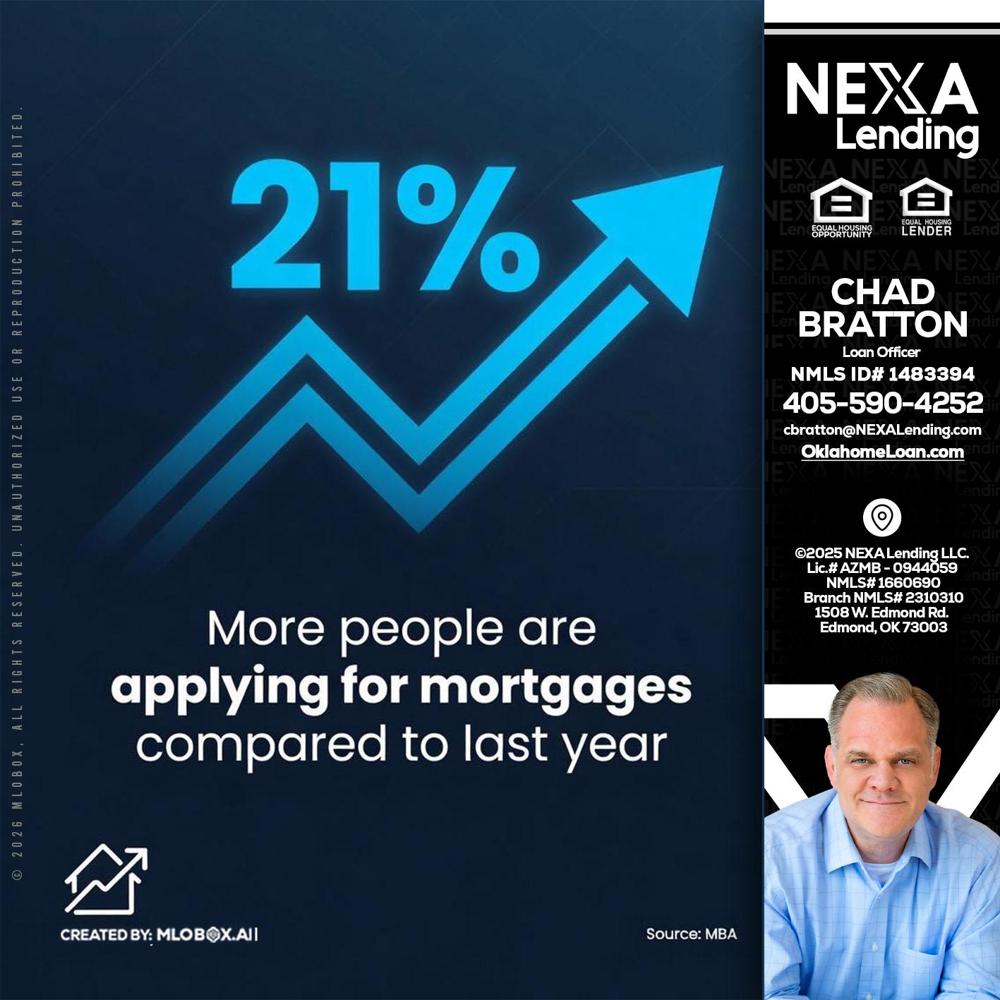 21% - Chad Bratton -Senior Loan Officer