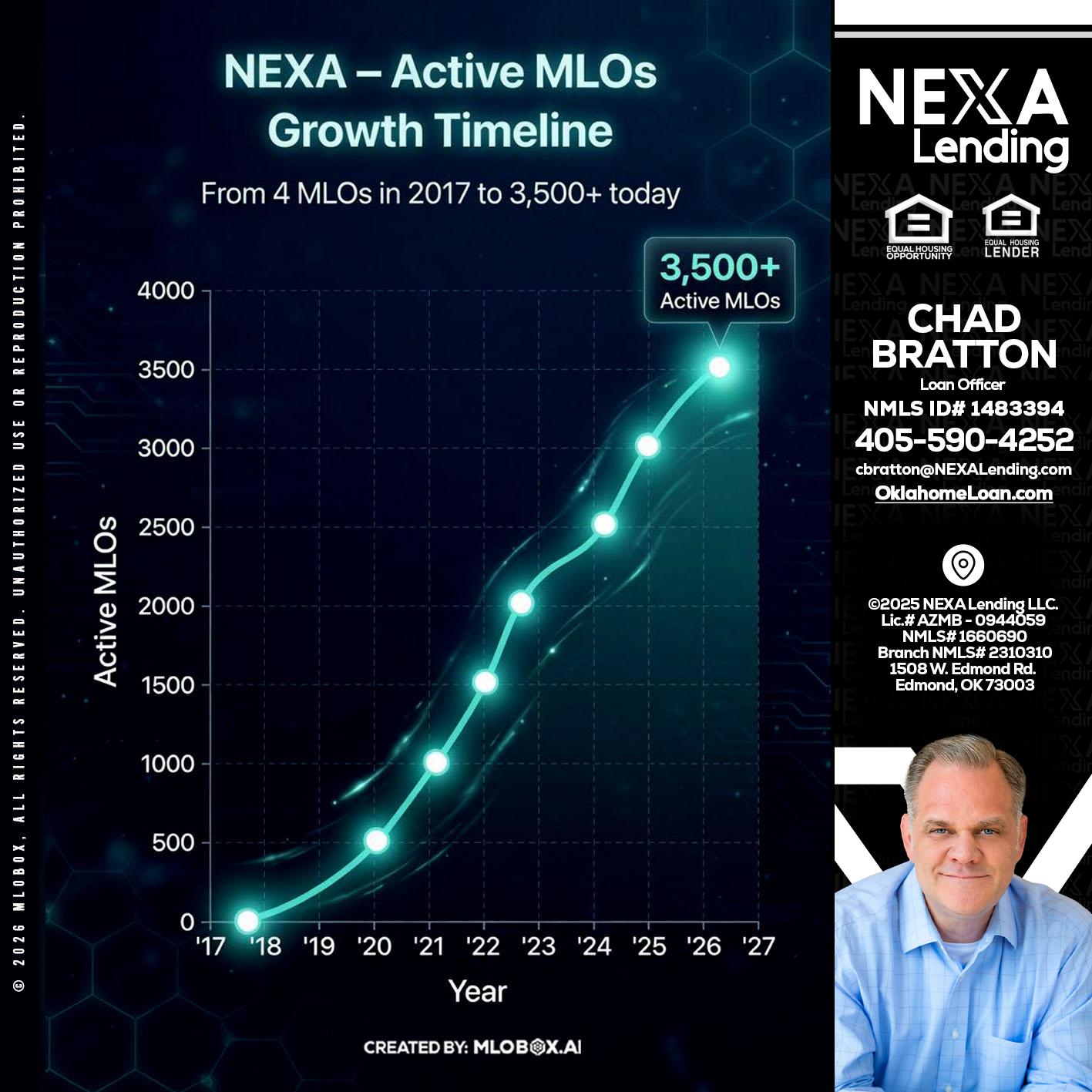 3500 MLOs - Chad Bratton -Senior Loan Officer