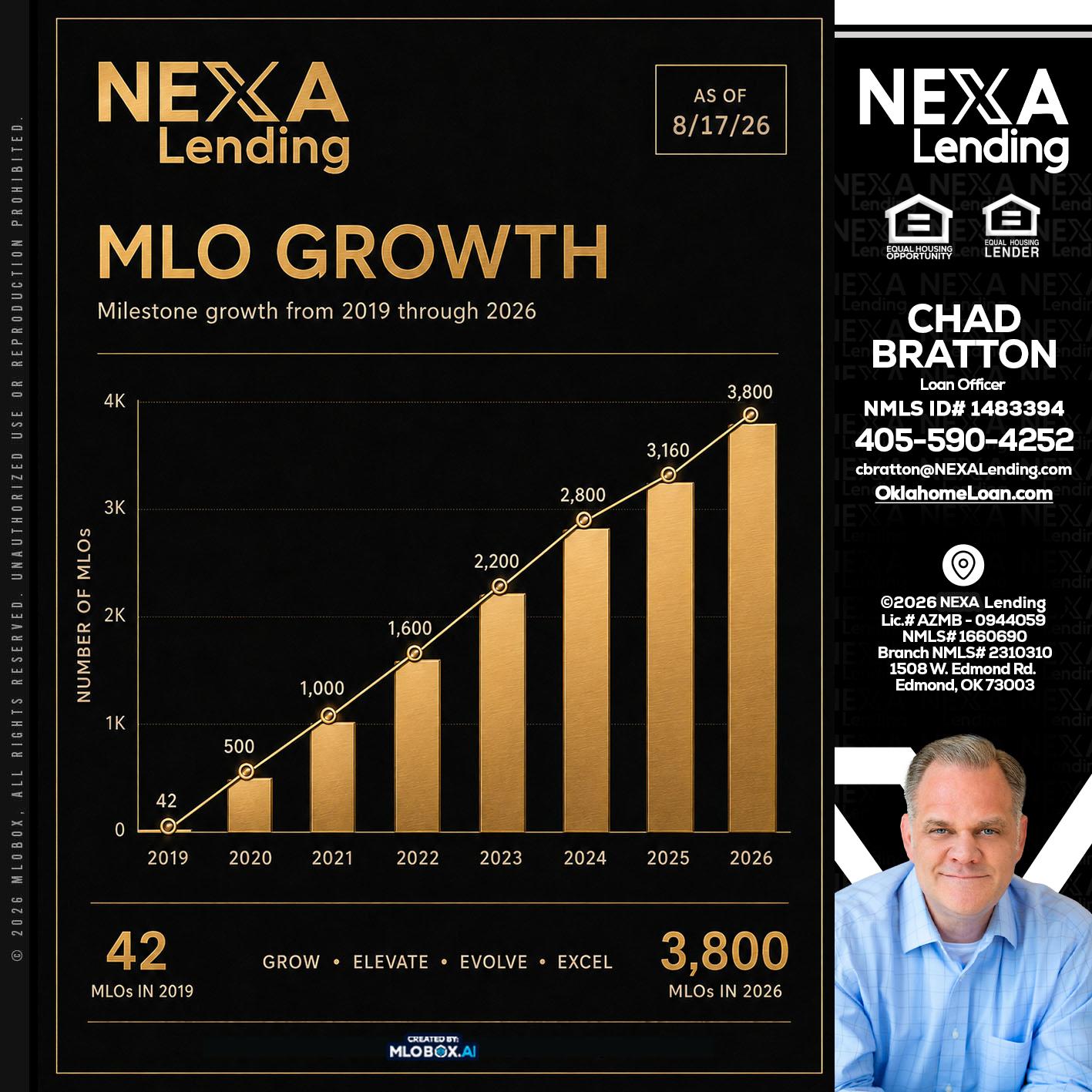 3800 MLOs - Chad Bratton -Senior Loan Officer