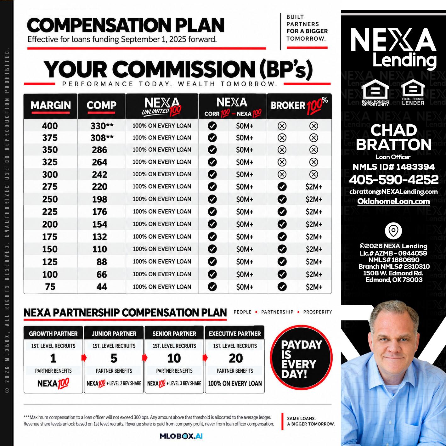 COMPENSATION PLAN - Chad Bratton -Senior Loan Officer